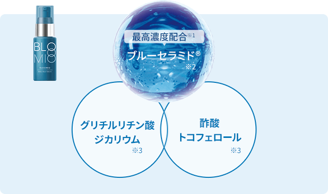最高濃度配合ブルーセラミド　グルチルリチン酸ジカリウム　酢酸トコフェロール