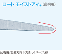 乱視用