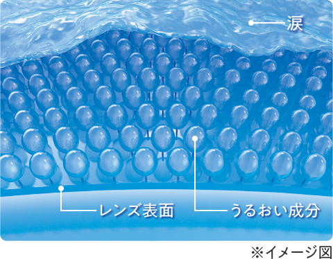 2種の潤い成分