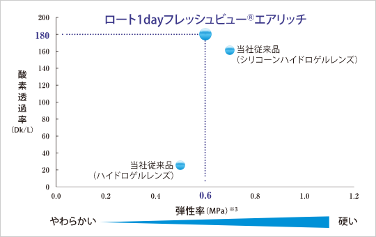 快適な装用感