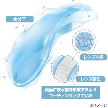 スペリオルサーフェス テクノロジー®