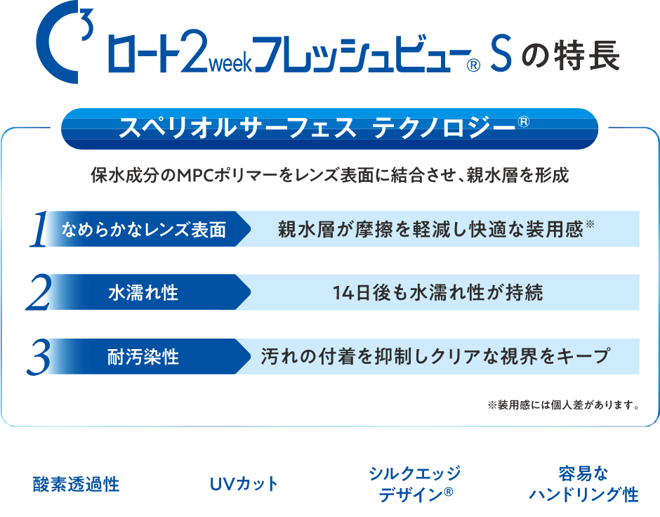 Cキューブ ロート 2week フレッシュビュー Sの特長 スペリオルサーフェス テクノロジー®