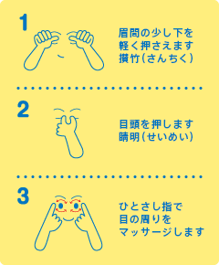 1 眉間の少し下を軽く押さえます 攅竹（さんちく） 2 目頭を押します 晴明（せいめい） 3 ひとさし指で目の周りをマッサージします