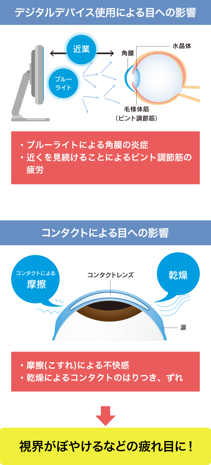 視界がぼやけるなどの疲れ目に！