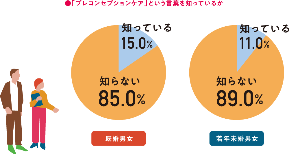 「プレコンセプションケア(妊娠前からの健康管理)」って知ってる?