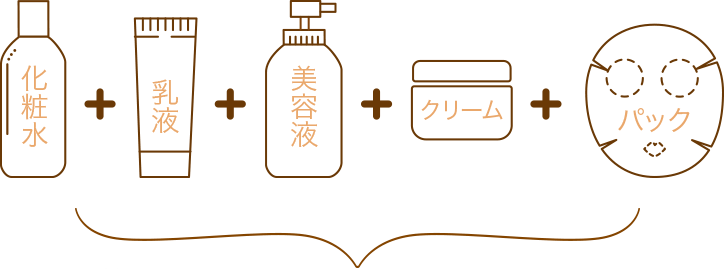 化粧水+乳液+美容液+クリーム+パック