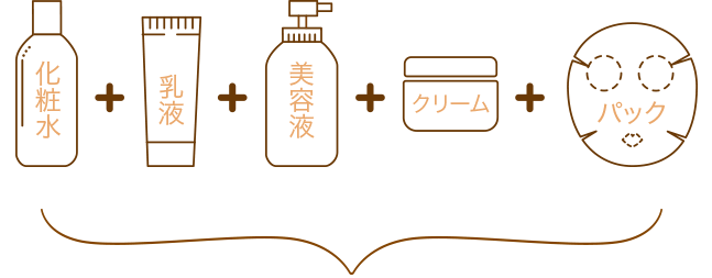 化粧水+乳液+美容液+クリーム+パック