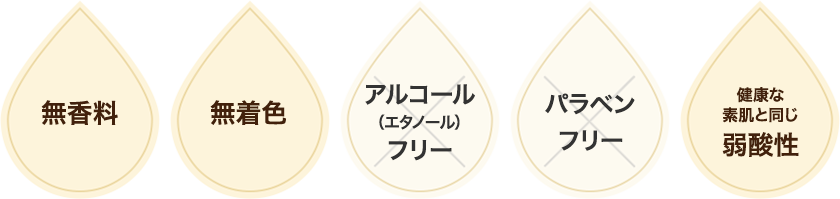 無香料・無着色・アルコール（エタノール）フリー・パラベンフリー・健康な素肌と同じ弱酸性