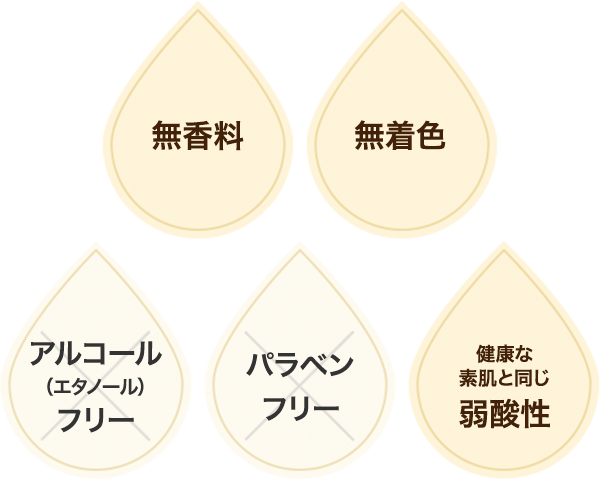 無香料・無着色・アルコール（エタノール）フリー・パラベンフリー・健康な素肌と同じ弱酸性