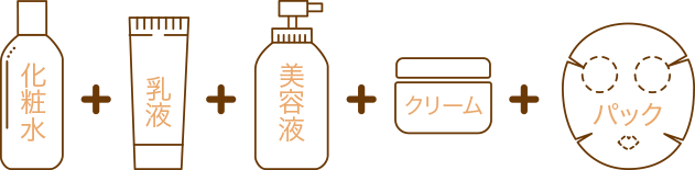 化粧水＋乳液＋美容液＋クリーム＋パック