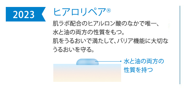 2023年 ヒアロリペア®