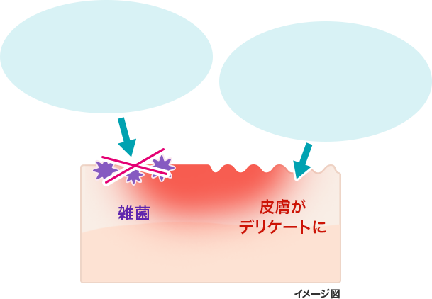 イメージ図