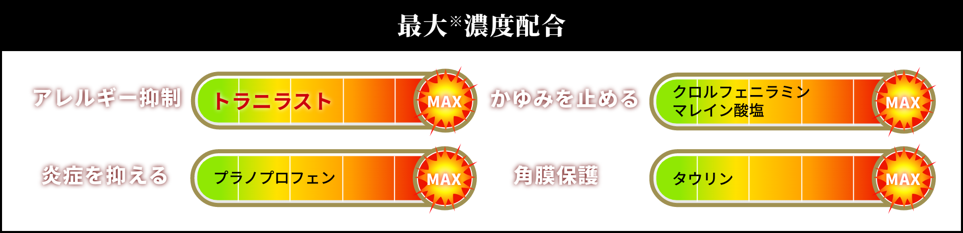 最大濃度配合