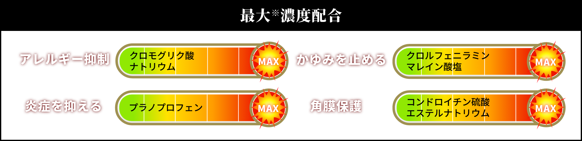 最大濃度配合