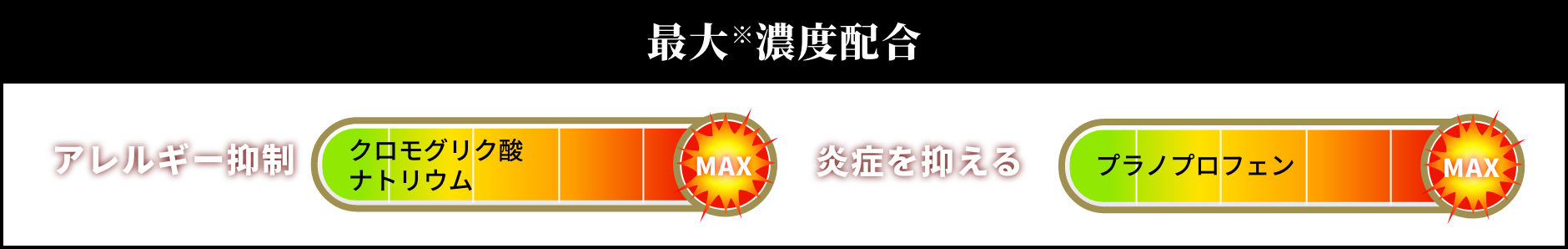 最大濃度配合