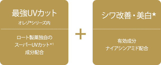 最強UVカットオレゾ®シリーズ内(ロート製薬独自のスーパーUVカット※１成分配合)＋シワ改善・美白★(有効成分ナイアシンアミド配合)
