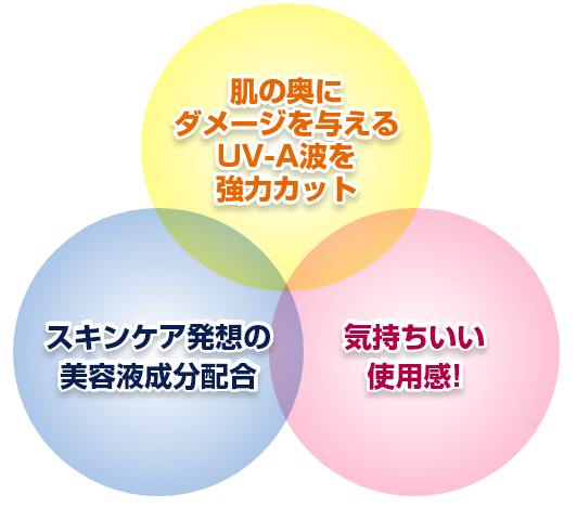 オレゾ®のこだわり イメージ図