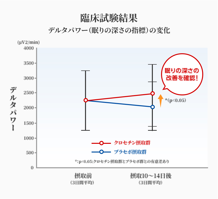 臨床試験結果