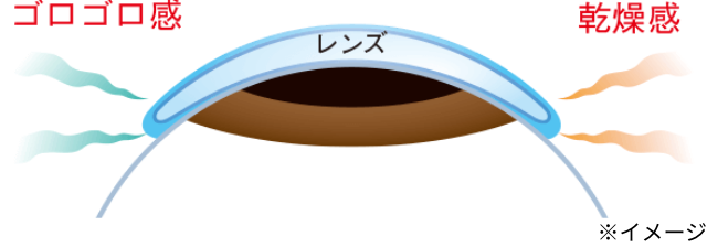 レンズ