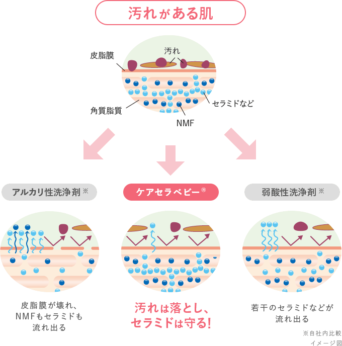 汚れがある肌イメージ