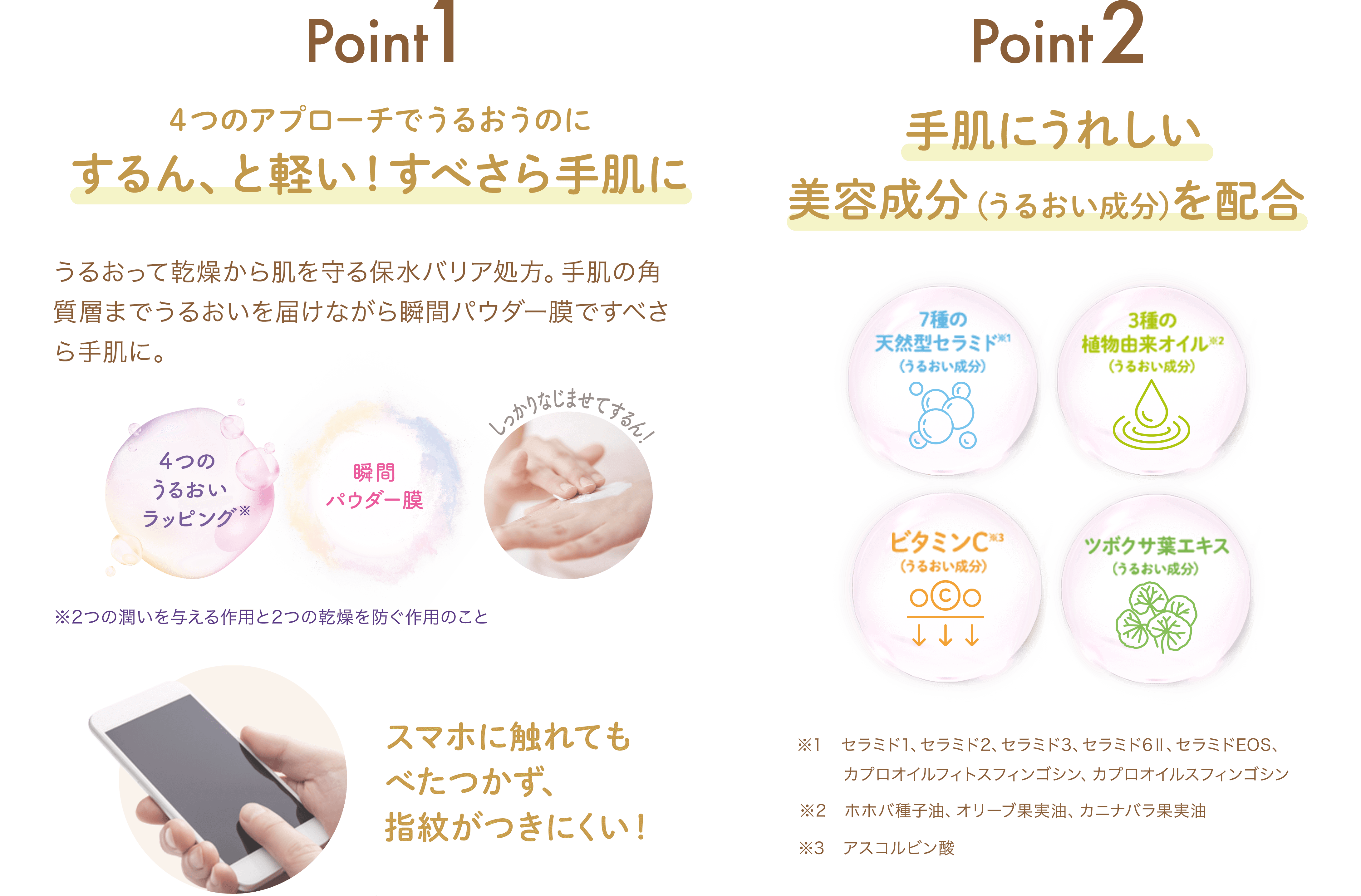 Point 1 ４つのアプローチでうるおうのに するん、と軽い！すべさら手肌に Point 2 手肌にうれしい 美容成分 (うるおい成分)を配合
