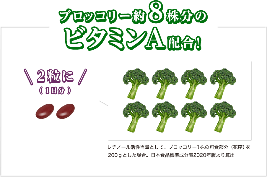 ブロッコリー約8株分のビタミンA配合！ レチノール活性当量として。ブロッコリー1株の可食部分（花序）を200ｇとした場合。日本食品標準成分表2020年版より算出