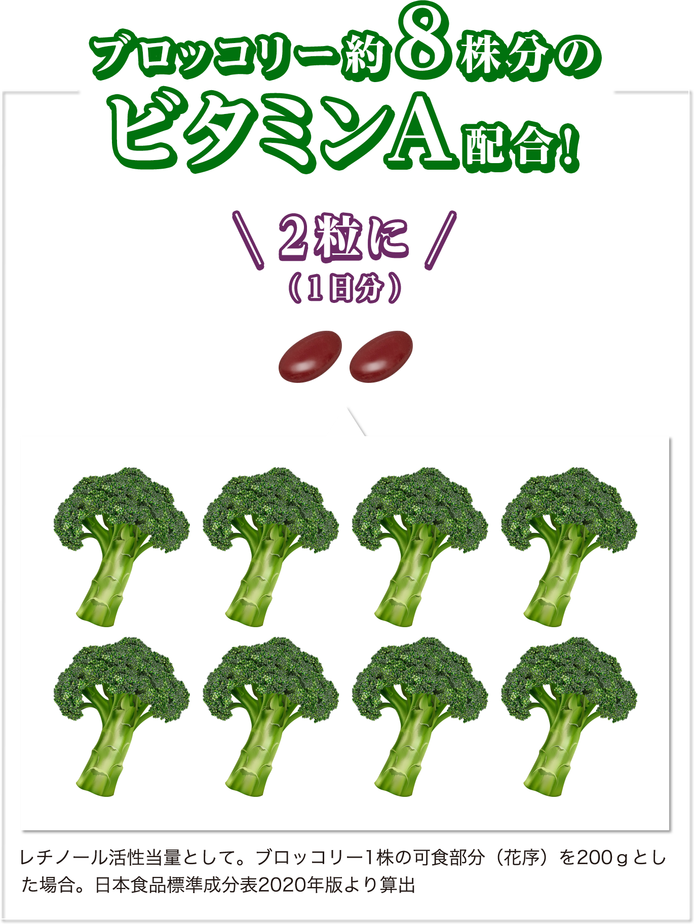 ブロッコリー約8株分のビタミンA配合！ レチノール活性当量として。ブロッコリー1株の可食部分（花序）を200ｇとした場合。日本食品標準成分表2020年版より算出
