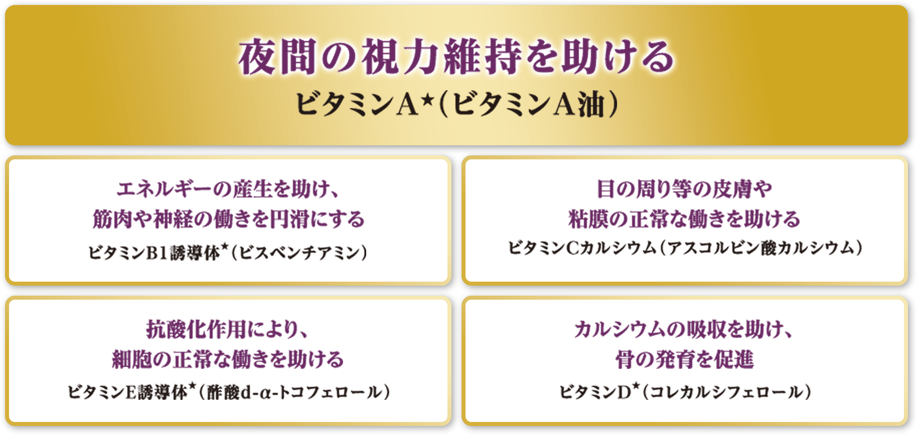 夜間の視力維持を助けるビタミンA★（ビタミンＡ油） エネルギーの産生を助け、筋肉や神経の働きを円滑にする ビタミンB1誘導体★（ビスベンチアミン）目の周り等の皮膚や粘膜の正常な働きを助けるビタミンCカルシウム（アスコルビン酸カルシウム）