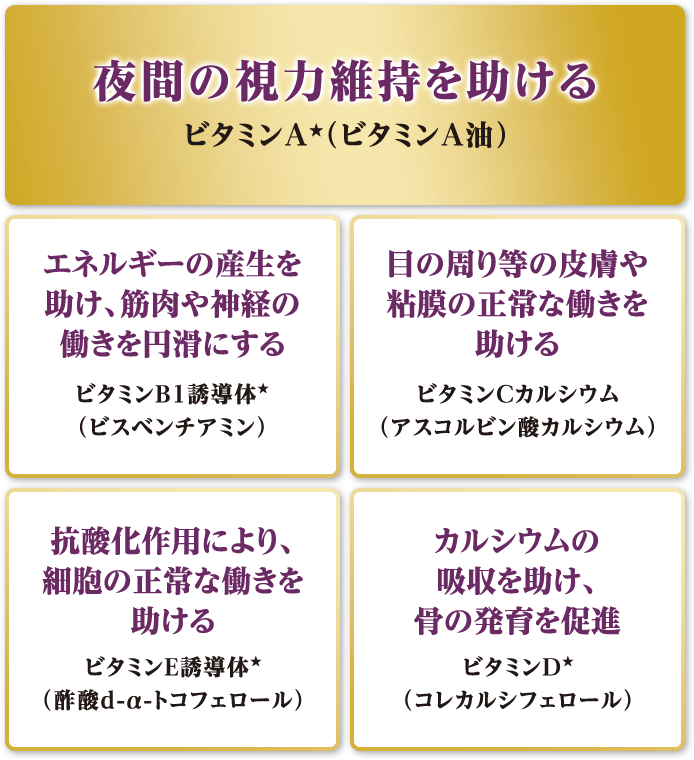 夜間の視力維持を助けるビタミンA★（ビタミンＡ油） エネルギーの産生を助け、筋肉や神経の働きを円滑にする ビタミンB1誘導体★（ビスベンチアミン）目の周り等の皮膚や粘膜の正常な働きを助けるビタミンCカルシウム（アスコルビン酸カルシウム）
